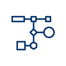 SOC > IT environment analysis